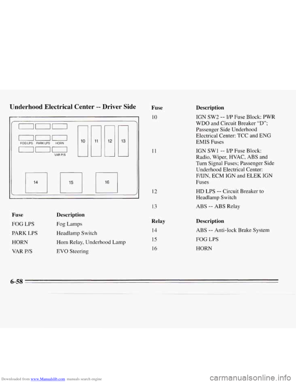 CHEVROLET MONTE CARLO 1995 5.G Owners Manual Downloaded from www.Manualslib.com manuals search engine Underhood Electrical Center -- Driver Side
ODD
000
uno
FOG LPS PARKLPS HORN
VAR PIS
Fuse
FOG LPS
PARK LPS
HORN
VAR
P/S
Descripti CHEVROLET MONTE CARLO 1995 5.G Owners Manual Downloaded from www.Manualslib.com manuals search engine Underhood Electrical Center -- Driver Side
ODD
000
uno
FOG LPS PARKLPS HORN
VAR PIS
Fuse
FOG LPS
PARK LPS
HORN
VAR
P/S
Descripti