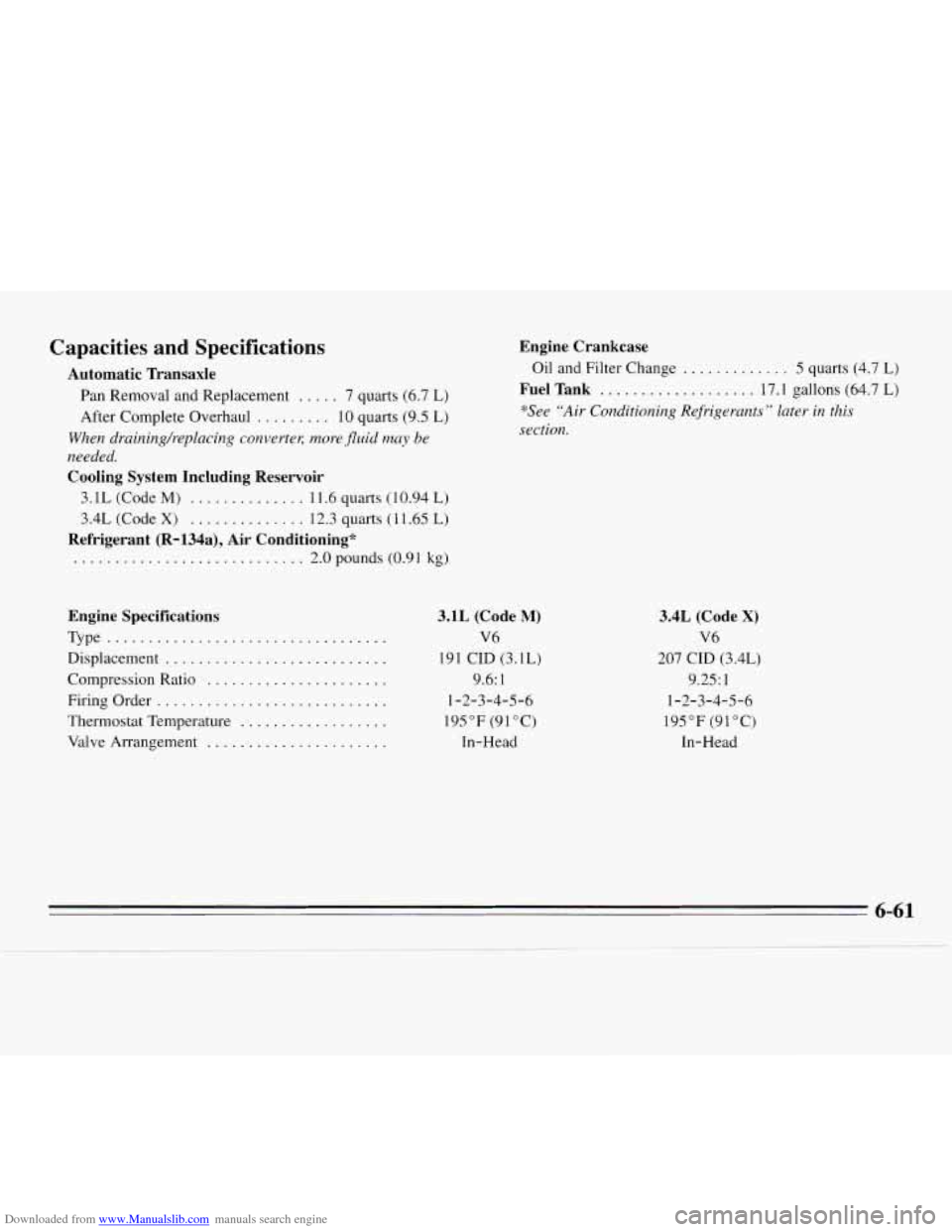 CHEVROLET MONTE CARLO 1995 5.G Owners Manual Downloaded from www.Manualslib.com manuals search engine Capacities and Specifications
Automatic Transaxle
Pan Removal and Replacement ..... 7 quarts (6.7 L)
After Complete Overhaul ......... CHEVROLET MONTE CARLO 1995 5.G Owners Manual Downloaded from www.Manualslib.com manuals search engine Capacities and Specifications
Automatic Transaxle
Pan Removal and Replacement ..... 7 quarts (6.7 L)
After Complete Overhaul .........