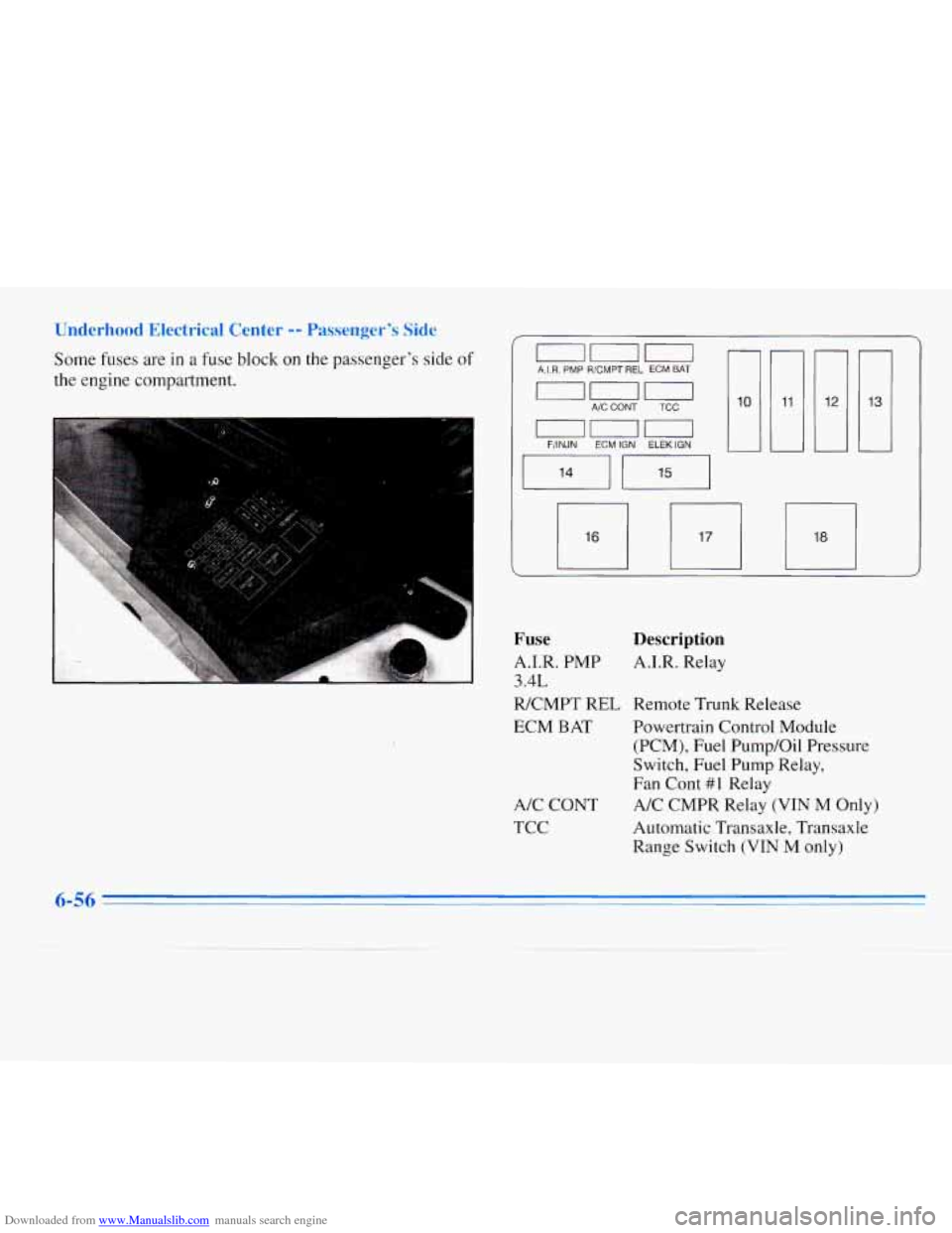 CHEVROLET MONTE CARLO 1996 5.G Owners Manual Downloaded from www.Manualslib.com manuals search engine Underhood Electrical Center -- Passenger’s Side
Some fuses are in a fuse block on the passenger’s side of
the engine compartment.
. CHEVROLET MONTE CARLO 1996 5.G Owners Manual Downloaded from www.Manualslib.com manuals search engine Underhood Electrical Center -- Passenger’s Side
Some fuses are in a fuse block on the passenger’s side of
the engine compartment.
.