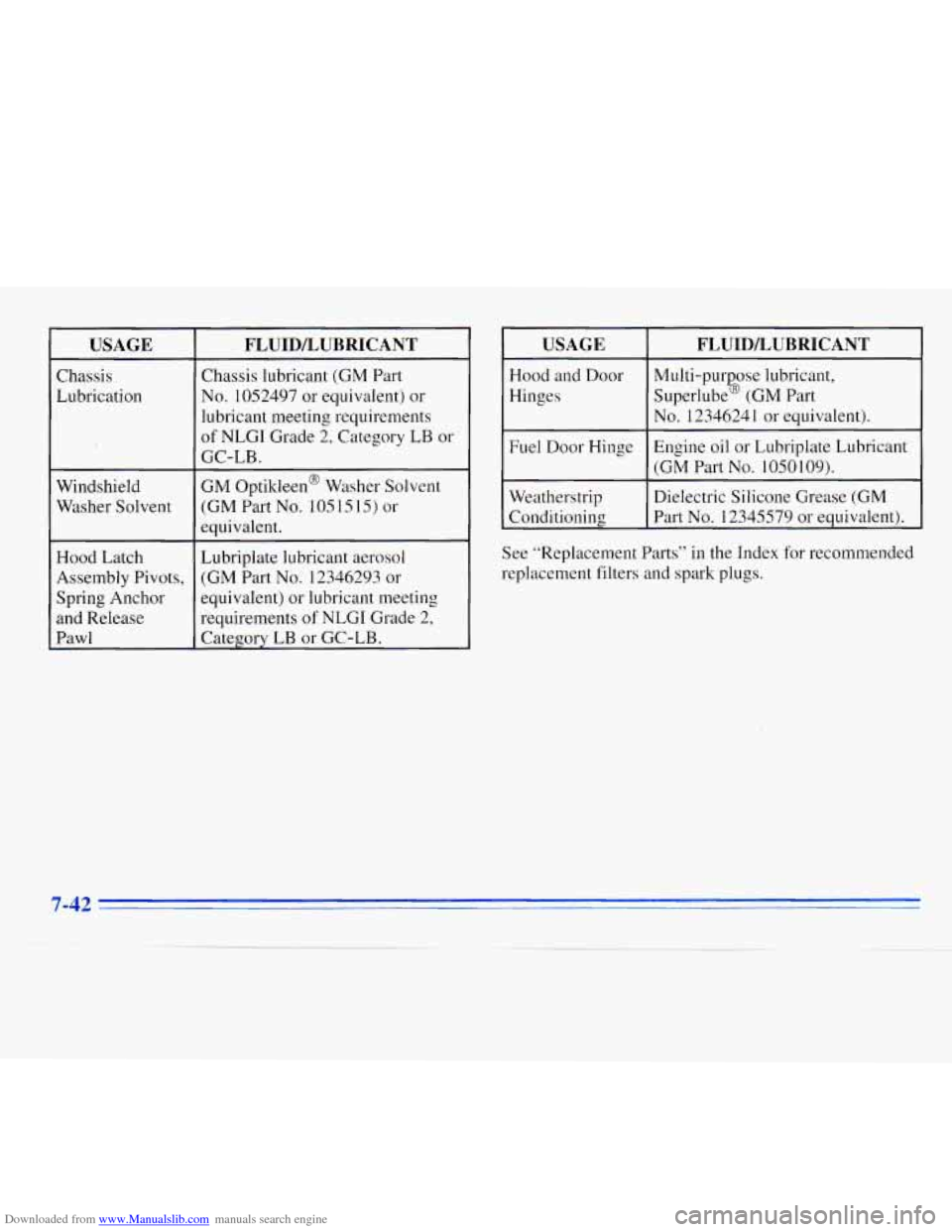 CHEVROLET MONTE CARLO 1996 5.G Owners Manual Downloaded from www.Manualslib.com manuals search engine I USAGE 
Chassis 
Lubrication 
Windshield  Washer  Solvent 
Hood Latch 
Assembly Pivots,  Spring  Anchor 
and Release 
Pawl 
FLUIDLUBRICANT 
Ch