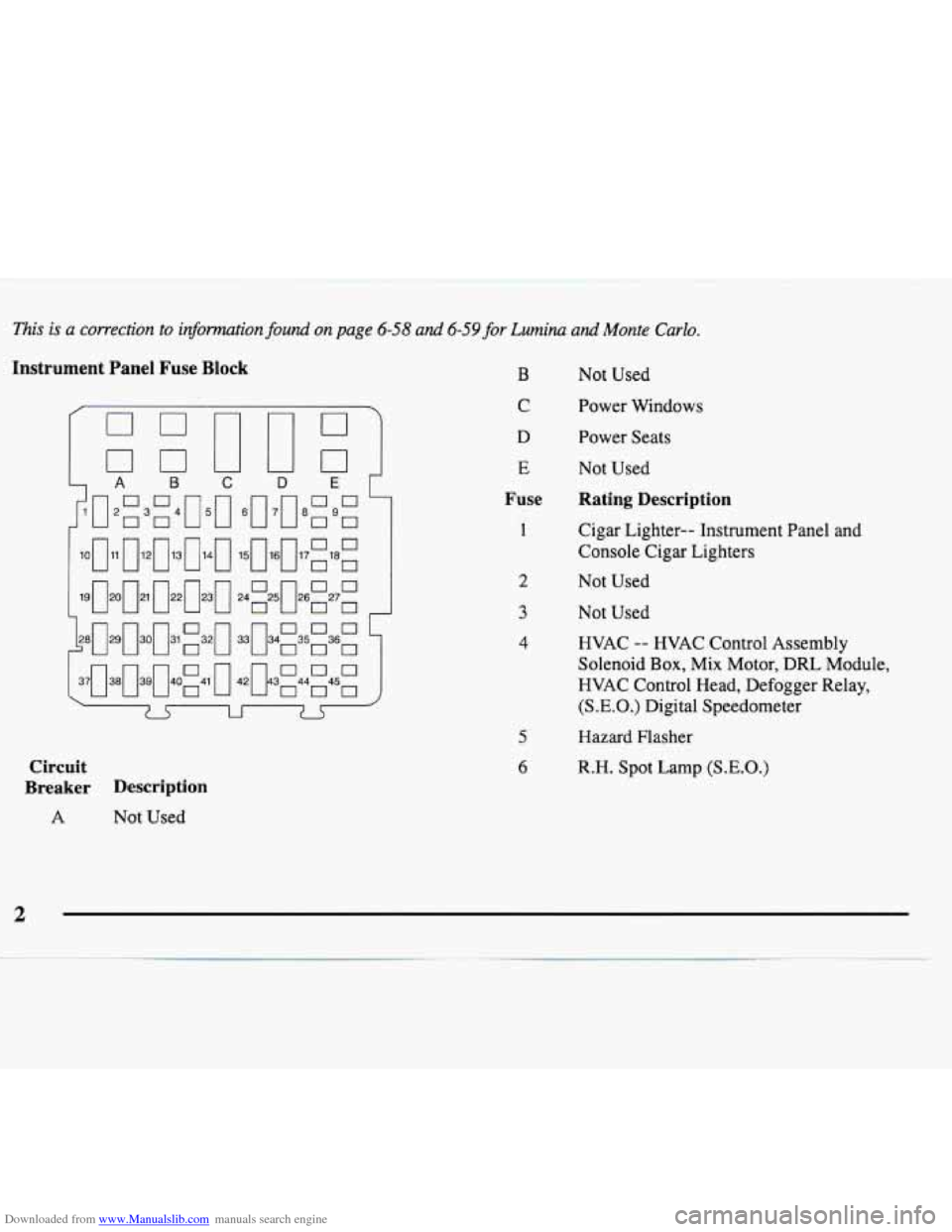 CHEVROLET MONTE CARLO 1997 5.G User Guide Downloaded from www.Manualslib.com manuals search engine This is a correction to information found on page 6-58 and 6-59 for Lumina and Monte Carlo.
Instrument Panel Fuse Block B Not Used
Ci CHEVROLET MONTE CARLO 1997 5.G User Guide Downloaded from www.Manualslib.com manuals search engine This is a correction to information found on page 6-58 and 6-59 for Lumina and Monte Carlo.
Instrument Panel Fuse Block B Not Used
Ci