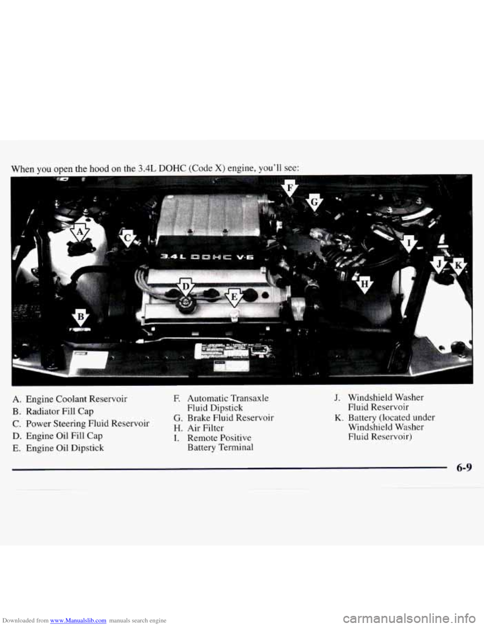 CHEVROLET MONTE CARLO 1997 5.G Owners Manual Downloaded from www.Manualslib.com manuals search engine When you open the  hood on the 3.4L DOHC (Code X) engine, you’ll see: 
r 
.FA 
A. Engine Coolant Reservoir F. Automatic  Transaxle - 
B. Radi