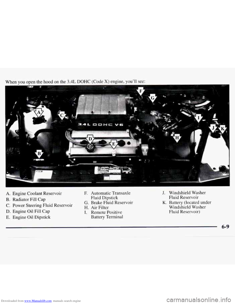 CHEVROLET MONTE CARLO 1997 5.G Owners Manual Downloaded from www.Manualslib.com manuals search engine When you open the hood on the 3.4L DOHC (Code X) engine, you’ll see:
r
.FA
A. Engine Coolant Reservoir F. Automatic Transaxle -
B. Radi CHEVROLET MONTE CARLO 1997 5.G Owners Manual Downloaded from www.Manualslib.com manuals search engine When you open the hood on the 3.4L DOHC (Code X) engine, you’ll see:
r
.FA
A. Engine Coolant Reservoir F. Automatic Transaxle -
B. Radi