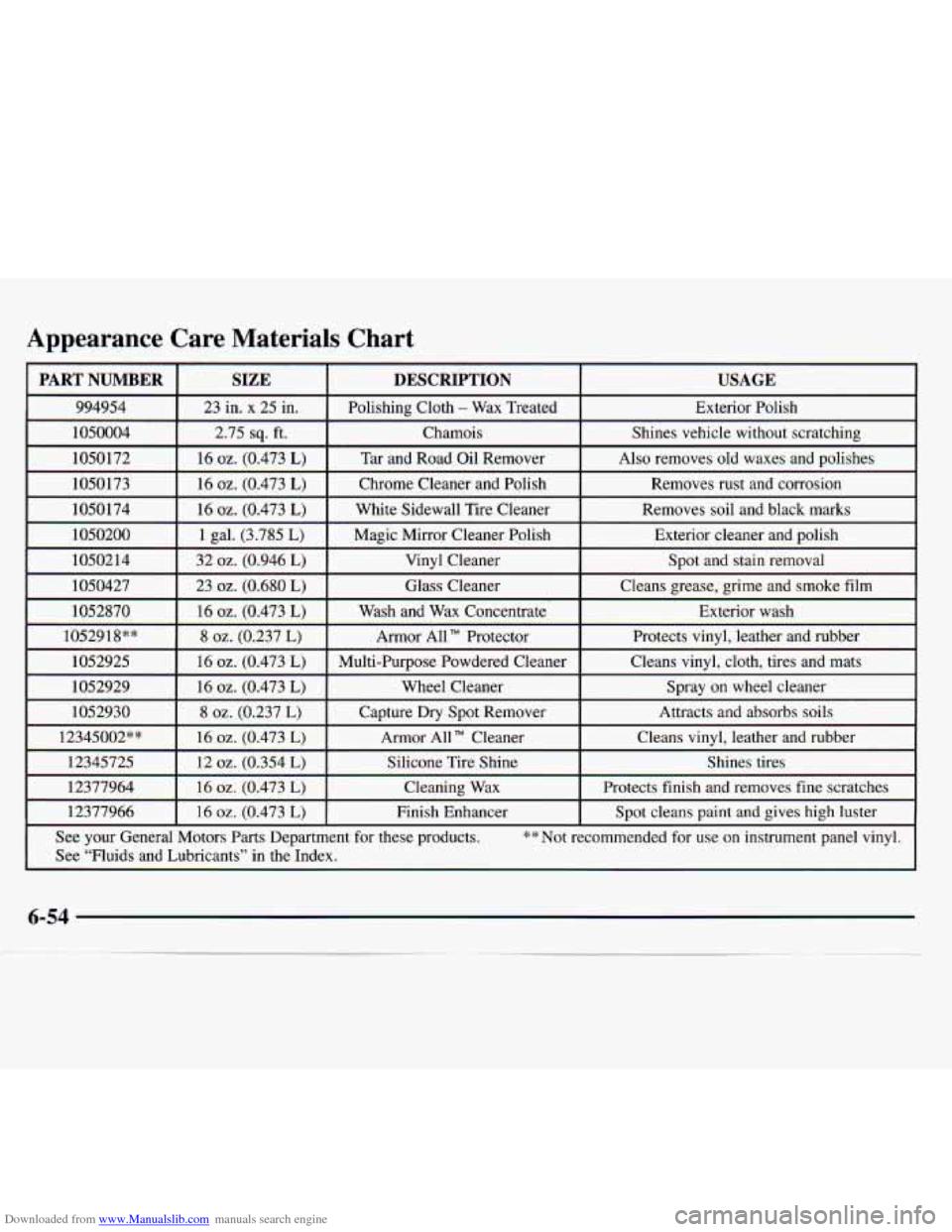 CHEVROLET MONTE CARLO 1997 5.G Owners Manual Downloaded from www.Manualslib.com manuals search engine Appearance  Care  Materials  Chart 
PART  NUMBER USAGE DESCRIPTION  SIZE 
994954  Exterior  Polish  Polishing  Cloth - Wax Treated  23  in. x 2