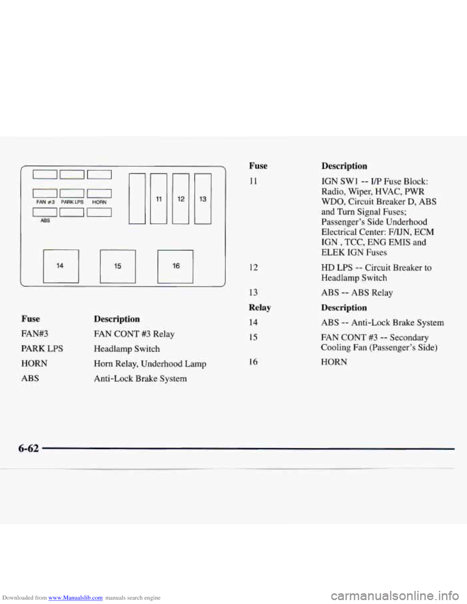 CHEVROLET MONTE CARLO 1997 5.G Owners Manual Downloaded from www.Manualslib.com manuals search engine uuu I[
FAN #3 PARKLPS HORN
on0 ABS 1 i
Fuse
11
12
Fuse
FAN#3
PARK LPS
HORN
ABS
Description
FAN CONT #3 Relay
Headlamp Switch
Ho CHEVROLET MONTE CARLO 1997 5.G Owners Manual Downloaded from www.Manualslib.com manuals search engine uuu I[
FAN #3 PARKLPS HORN
on0 ABS 1 i
Fuse
11
12
Fuse
FAN#3
PARK LPS
HORN
ABS
Description
FAN CONT #3 Relay
Headlamp Switch
Ho