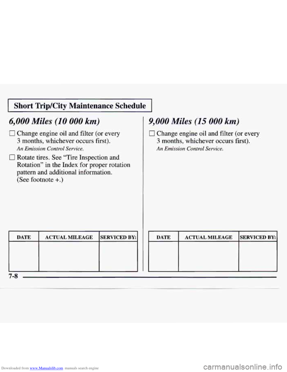 CHEVROLET MONTE CARLO 1997 5.G Owners Manual Downloaded from www.Manualslib.com manuals search engine I Short Trip/City Maintenance Schedule I
6,000 Miles (10 000 km)
0 Change engine oil and filter (or every
3 months, whichever occurs fir CHEVROLET MONTE CARLO 1997 5.G Owners Manual Downloaded from www.Manualslib.com manuals search engine I Short Trip/City Maintenance Schedule I
6,000 Miles (10 000 km)
0 Change engine oil and filter (or every
3 months, whichever occurs fir