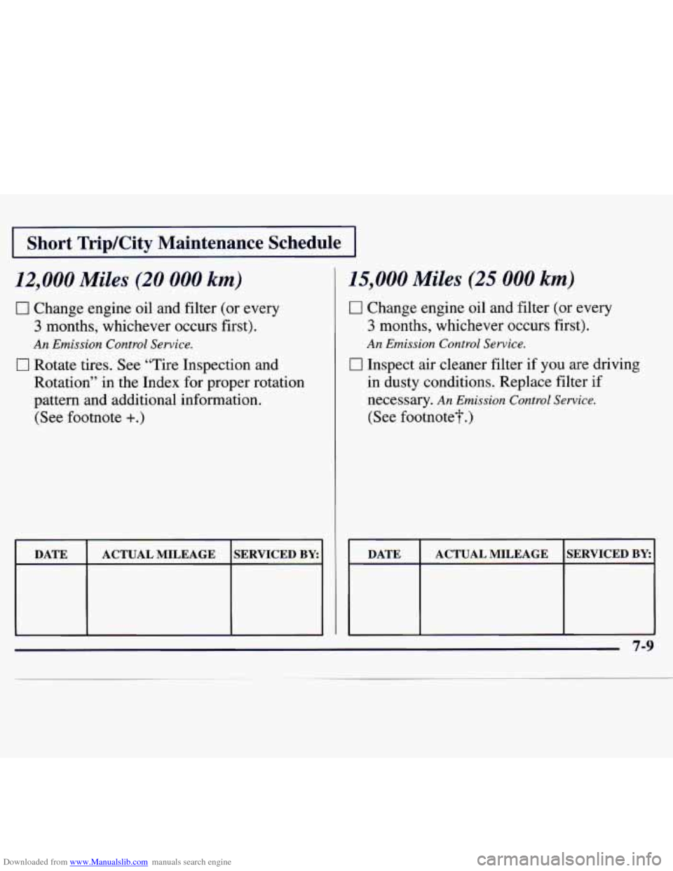CHEVROLET MONTE CARLO 1997 5.G Owners Manual Downloaded from www.Manualslib.com manuals search engine I Short Trip/City Maintenance Schedule I
12,000 Miles (20 000 kmj
0 Change engine oil and filter (or every
3 months, whichever occurs fi CHEVROLET MONTE CARLO 1997 5.G Owners Manual Downloaded from www.Manualslib.com manuals search engine I Short Trip/City Maintenance Schedule I
12,000 Miles (20 000 kmj
0 Change engine oil and filter (or every
3 months, whichever occurs fi