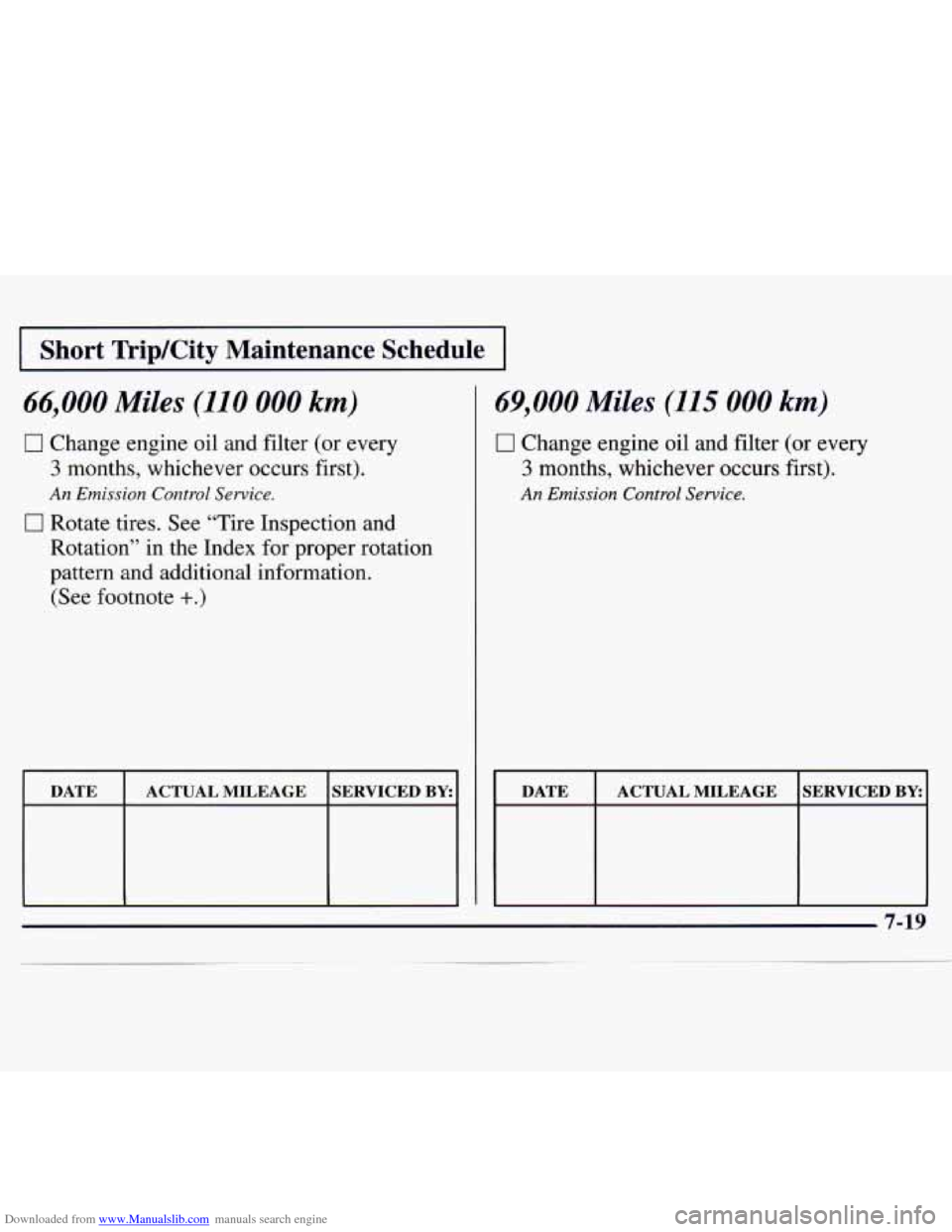 CHEVROLET MONTE CARLO 1997 5.G Owners Manual Downloaded from www.Manualslib.com manuals search engine I Short  Trip/City  Maintenance  Schedule I 
66,000 Miles (110 000 km) 
0 Change engine oil and filter (or every 
3 months, whichever occurs fi
