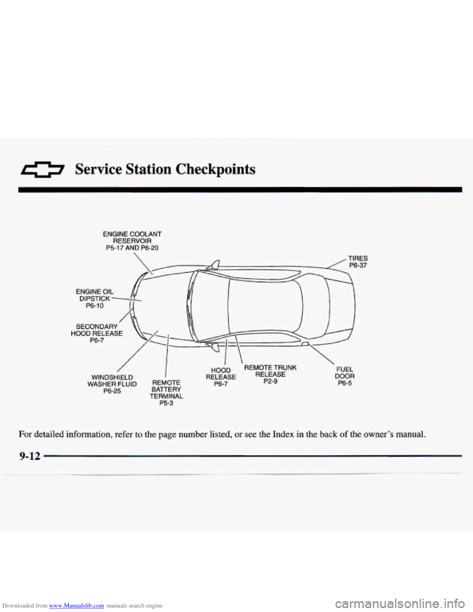 CHEVROLET MONTE CARLO 1997 5.G Owners Manual Downloaded from www.Manualslib.com manuals search engine e Service Station Checkpoints
ENGINE COOLANT
RESERVOIR
P5-17 AND P6-20
TIRES P6-37
ENGINE OIL DIPSTICK
2-
P6-10
SECONDARY
HOOD R CHEVROLET MONTE CARLO 1997 5.G Owners Manual Downloaded from www.Manualslib.com manuals search engine e Service Station Checkpoints
ENGINE COOLANT
RESERVOIR
P5-17 AND P6-20
TIRES P6-37
ENGINE OIL DIPSTICK
2-
P6-10
SECONDARY
HOOD R