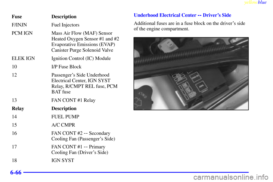 CHEVROLET MONTE CARLO 1999 5.G Owners Manual yellowblue     
6-66
Fuse Description
F/INJN Fuel Injectors
PCM IGN Mass Air Flow (MAF) Sensor
Heated Oxygen Sensor #1 and #2
Evaporative Emissions (EVAP)
Canister Purge Solenoid Valve
ELEK IGN Igniti