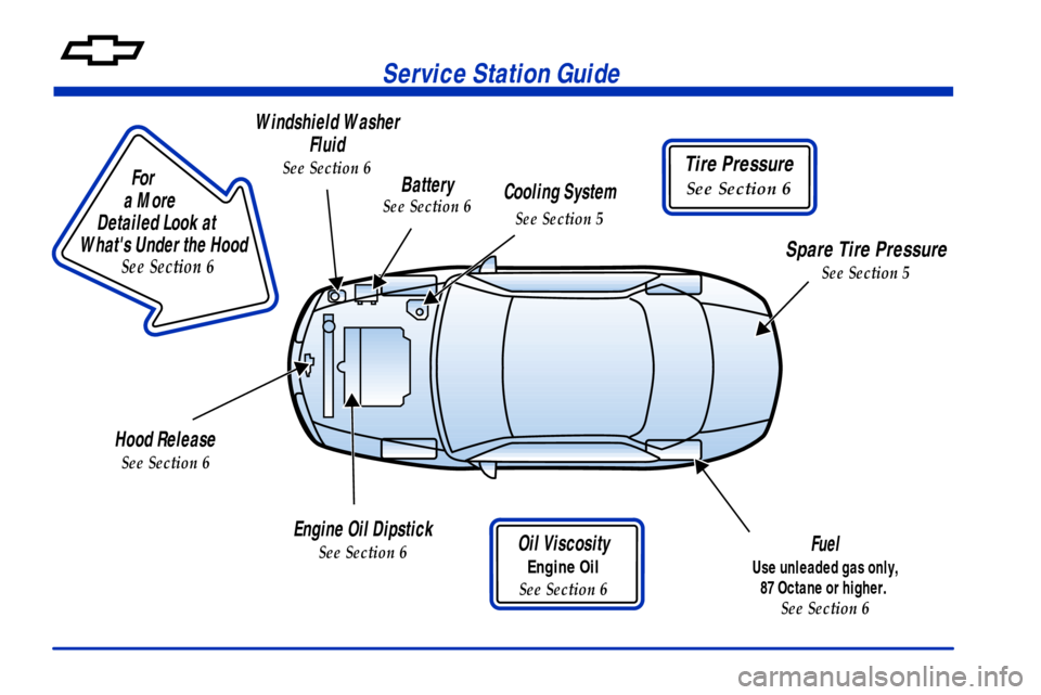CHEVROLET MONTE CARLO 2000 6.G Owners Manual                        
For
a More 
Detailed Look at 
Whats Under the Hood
See Section 6
Tire Pressure
See Section 6
Service Station Guide
Oil Viscosity
Engine Oil
See Section 6
Engine Oil Dipstick
S