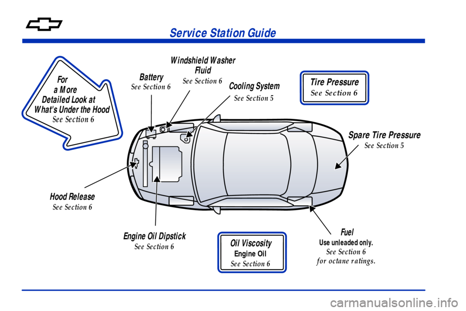 CHEVROLET MONTE CARLO 2001 6.G User Guide                        
For
a More 
Detailed Look at 
Whats Under the Hood
See Section 6
Tire Pressure
See Section 6
Service Station Guide
Oil Viscosity
Engine Oil
See Section 6
Engine Oil Dipstick
S