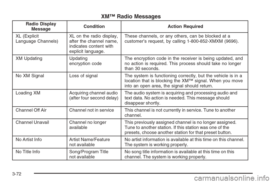 CHEVROLET MONTE CARLO 2006 6.G Owners Manual XM™ Radio Messages
Radio Display
MessageCondition Action Required
XL (Explicit
Language Channels)XL on the radio display,
after the channel name,
indicates content with
explicit language.These chann