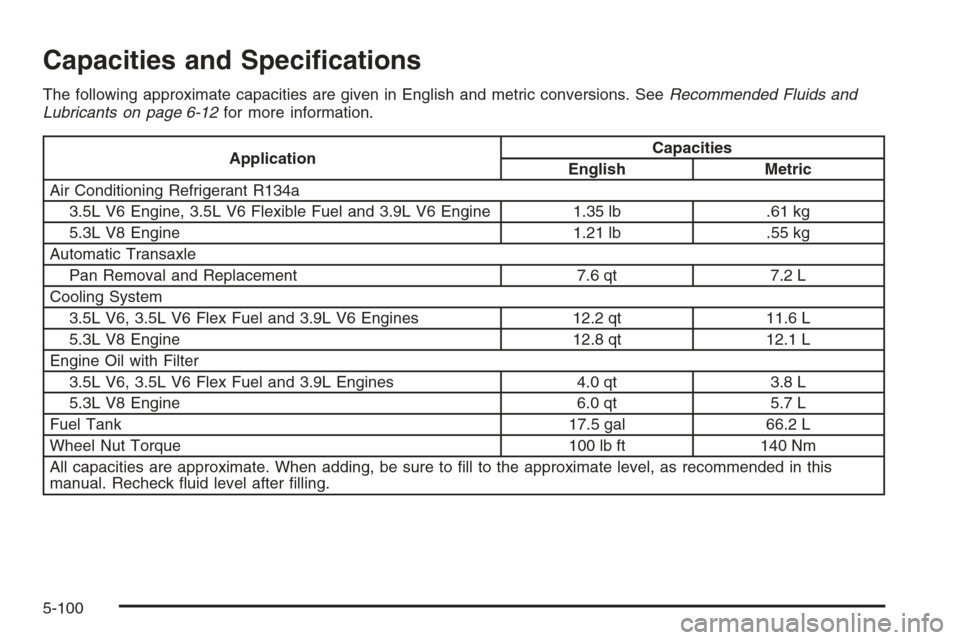 CHEVROLET MONTE CARLO 2006 6.G Owners Guide Capacities and Speci�cations
The following approximate capacities are given in English and metric conversions. SeeRecommended Fluids and
Lubricants on page 6-12for more information.
ApplicationCapacit