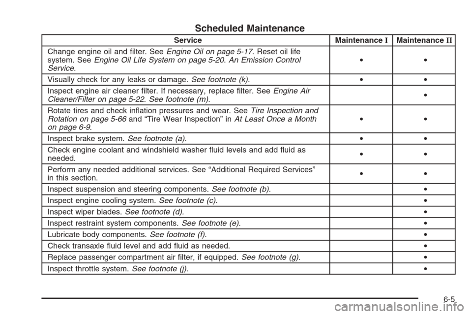 CHEVROLET MONTE CARLO 2006 6.G Owners Manual Scheduled Maintenance
Service MaintenanceIMaintenanceII
Change engine oil and �lter. SeeEngine Oil on page 5-17. Reset oil life
system. SeeEngine Oil Life System on page 5-20.An Emission Control
Servi