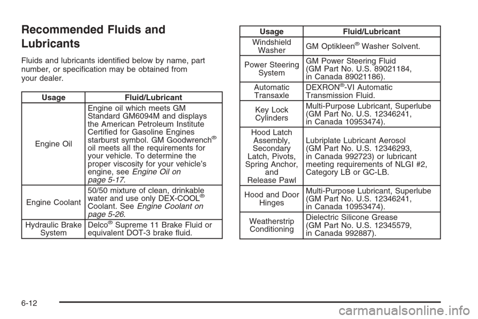 CHEVROLET MONTE CARLO 2006 6.G Owners Manual Recommended Fluids and
Lubricants
Fluids and lubricants identi�ed below by name, part
number, or speci�cation may be obtained from
your dealer.
Usage Fluid/Lubricant
Engine OilEngine oil which meets G