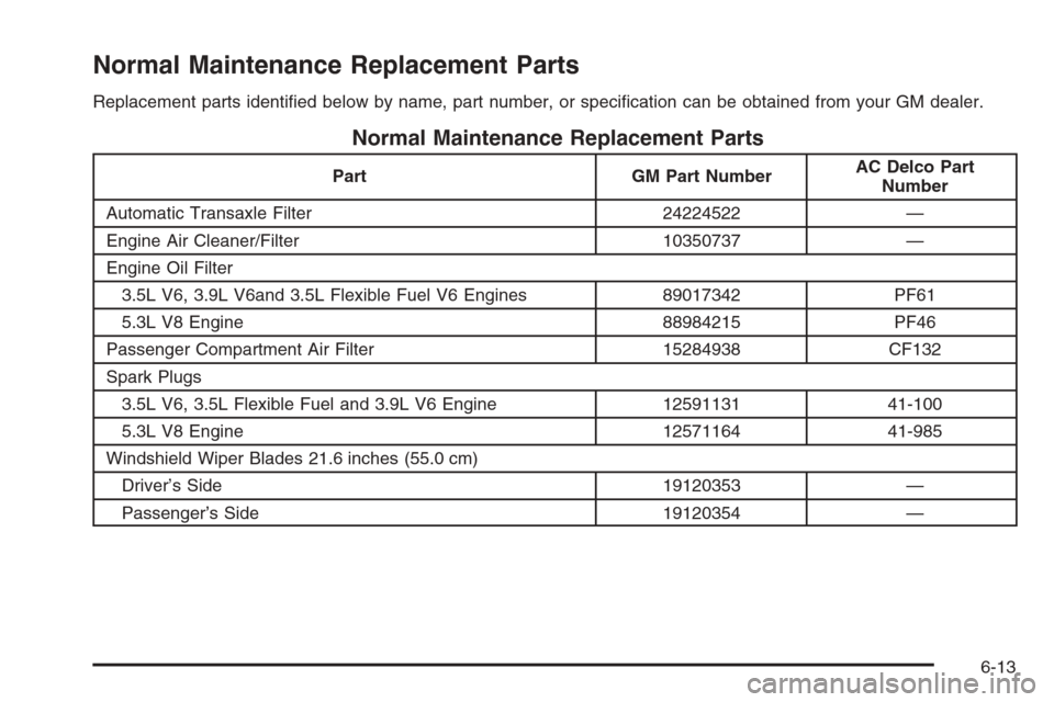 CHEVROLET MONTE CARLO 2006 6.G Owners Manual Normal Maintenance Replacement Parts
Replacement parts identi�ed below by name, part number, or speci�cation can be obtained from your GM dealer.
Normal Maintenance Replacement Parts
Part GM Part Numb