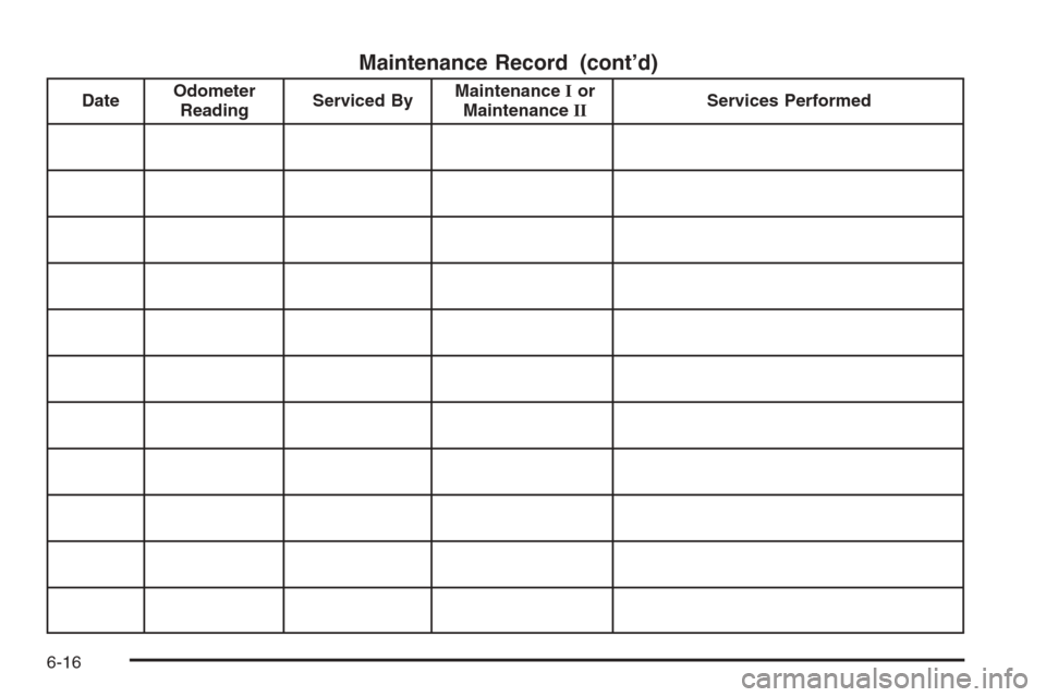 CHEVROLET MONTE CARLO 2006 6.G Owners Manual Maintenance Record (cont’d)
DateOdometer
ReadingServiced ByMaintenanceIor
MaintenanceIIServices Performed
6-16 
