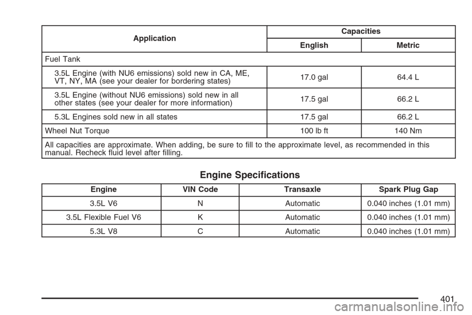 CHEVROLET MONTE CARLO 2007 6.G Owners Manual ApplicationCapacities
English Metric
Fuel Tank
3.5L Engine (with NU6 emissions) sold new in CA, ME,
VT, NY, MA (see your dealer for bordering states)17.0 gal 64.4 L
3.5L Engine (without NU6 emissions)