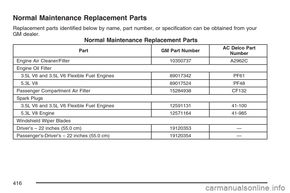 CHEVROLET MONTE CARLO 2007 6.G Owners Manual Normal Maintenance Replacement Parts
Replacement parts identi�ed below by name, part number, or speci�cation can be obtained from your
GM dealer.
Normal Maintenance Replacement Parts
Part GM Part Numb