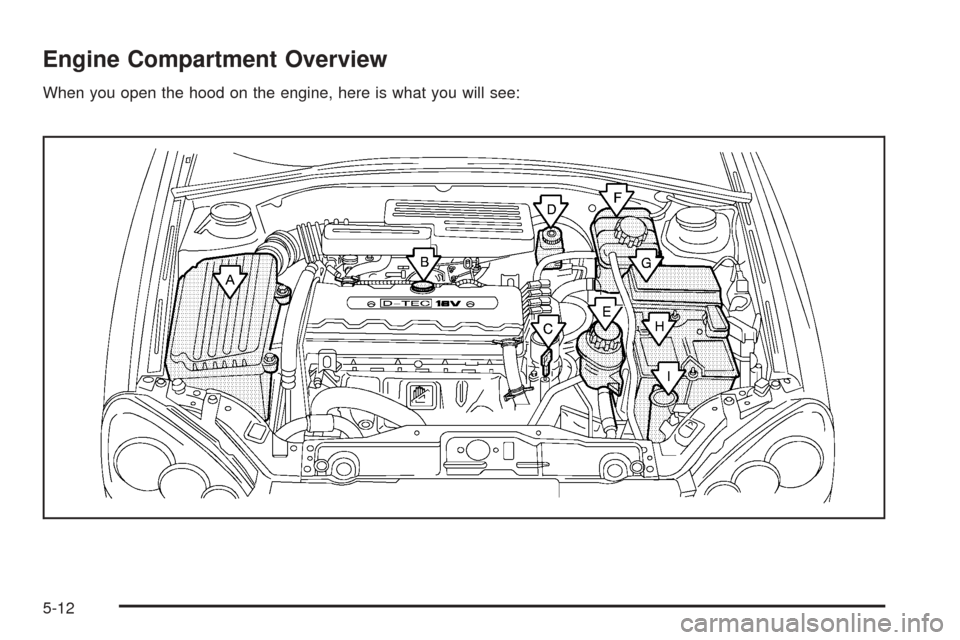 CHEVROLET OPTRA 2005 1.G Owners Manual Engine Compartment Overview
When you open the hood on the engine, here is what you will see:
5-12 