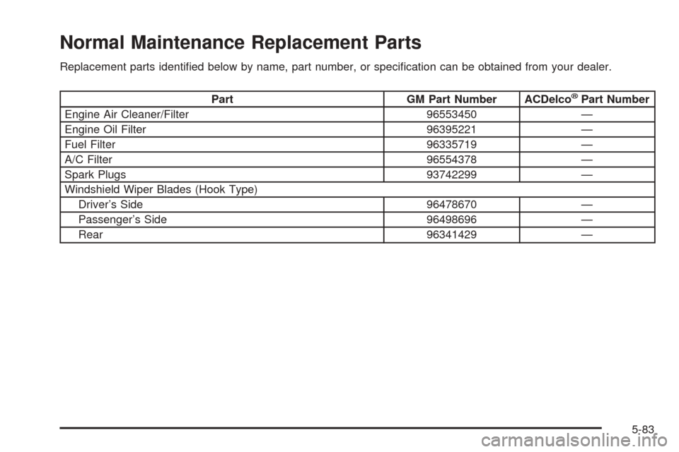 CHEVROLET OPTRA 2005 1.G Owners Manual Normal Maintenance Replacement Parts
Replacement parts identiﬁed below by name, part number, or speciﬁcation can be obtained from your dealer.
Part GM Part Number ACDelco®Part Number
Engine Air C