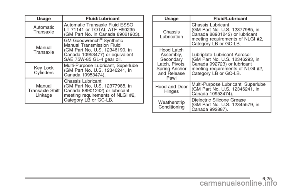 CHEVROLET OPTRA 5 2005 1.G Owners Guide Usage Fluid/Lubricant
Automatic
TransaxleAutomatic Transaxle Fluid ESSO
LT 71141 or TOTAL ATF H50235
(GM Part No. in Canada 89021903).
Manual
TransaxleGM Goodwrench
®Synthetic
Manual Transmission Flu CHEVROLET OPTRA 5 2005 1.G Owners Guide Usage Fluid/Lubricant
Automatic
TransaxleAutomatic Transaxle Fluid ESSO
LT 71141 or TOTAL ATF H50235
(GM Part No. in Canada 89021903).
Manual
TransaxleGM Goodwrench
®Synthetic
Manual Transmission Flu