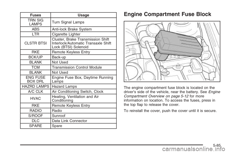 CHEVROLET OPTRA 5 2006 1.G User Guide Fuses Usage
TRN SIG
LAMPSTurn Signal Lamps
ABS Anti-lock Brake System
LTR Cigarette Lighter
CLSTR BTSICluster, Brake Transmission Shift
Interlock/Automatic Transaxle Shift
Lock (BTSI) Solenoid
RKE Rem