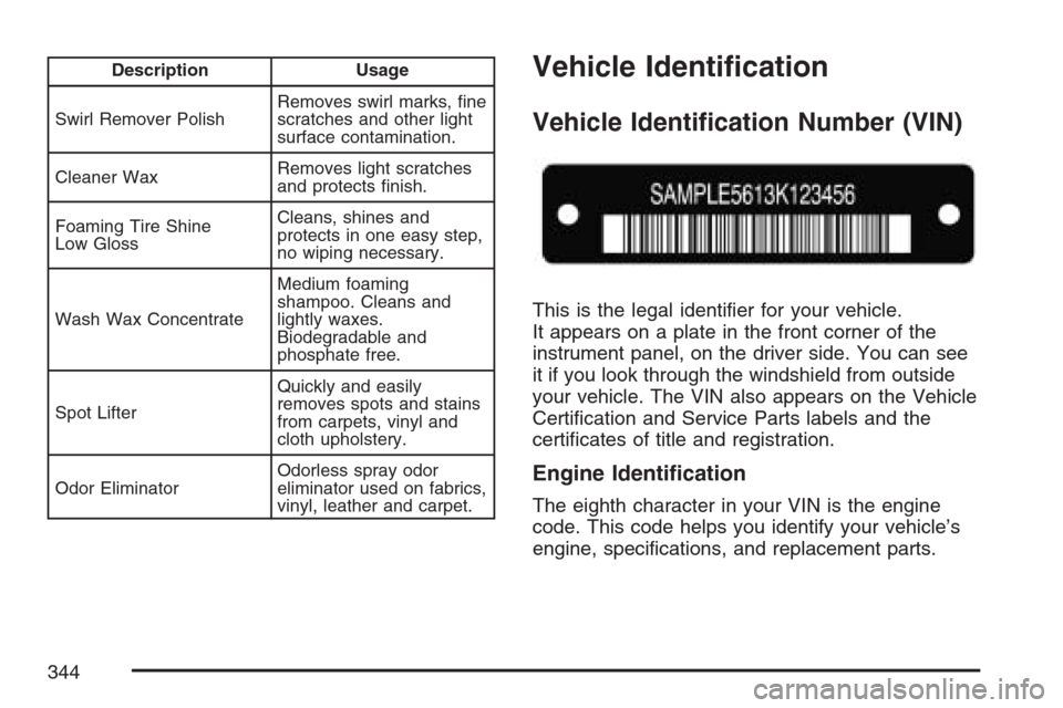 CHEVROLET OPTRA 5 2007 1.G Owners Manual Description Usage
Swirl Remover PolishRemoves swirl marks, ﬁne
scratches and other light
surface contamination.
Cleaner WaxRemoves light scratches
and protects ﬁnish.
Foaming Tire Shine
Low GlossC