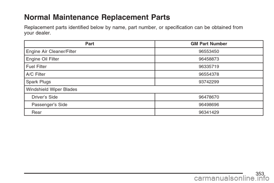 CHEVROLET OPTRA 5 2007 1.G Owners Manual Normal Maintenance Replacement Parts
Replacement parts identiﬁed below by name, part number, or speciﬁcation can be obtained from
your dealer.
Part GM Part Number
Engine Air Cleaner/Filter 9655345