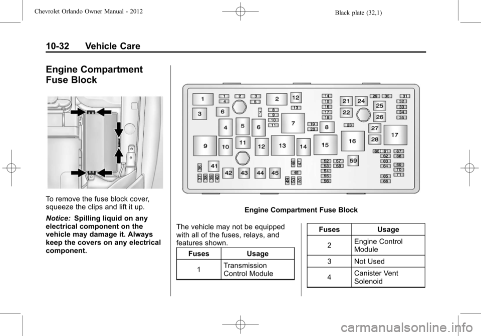 CHEVROLET ORLANDO 2012 1.G Owners Manual Black plate (32,1)Chevrolet Orlando Owner Manual - 2012
10-32 Vehicle Care
Engine Compartment
Fuse Block
To remove the fuse block cover,
squeeze the clips and lift it up.
Notice:Spilling liquid on any