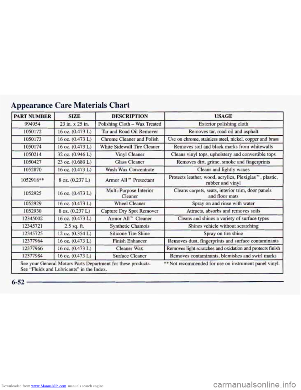 CHEVROLET PRIZM 1998 3.G Owners Manual Downloaded from www.Manualslib.com manuals search engine Appearance 
I 1052918”” 
I 1052925 
Care  Materials  Chart 
SIZE USAGE DESCRIPTION 
23 in. x 25 in. 
Exterior polishing cloth 
Polishing  C