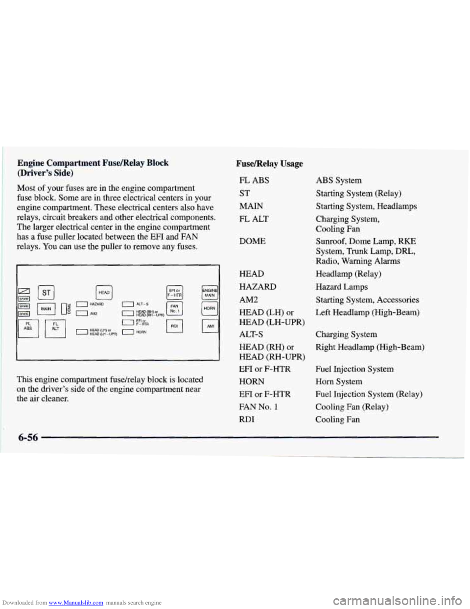 CHEVROLET PRIZM 1998 3.G Owners Manual Downloaded from www.Manualslib.com manuals search engine Engine Compartment Fusemelay  Block 
(Drivers  Side) 
Most of your  fuses  are  in  the engine  compartment 
fuse  block.  Some  are  in  thre