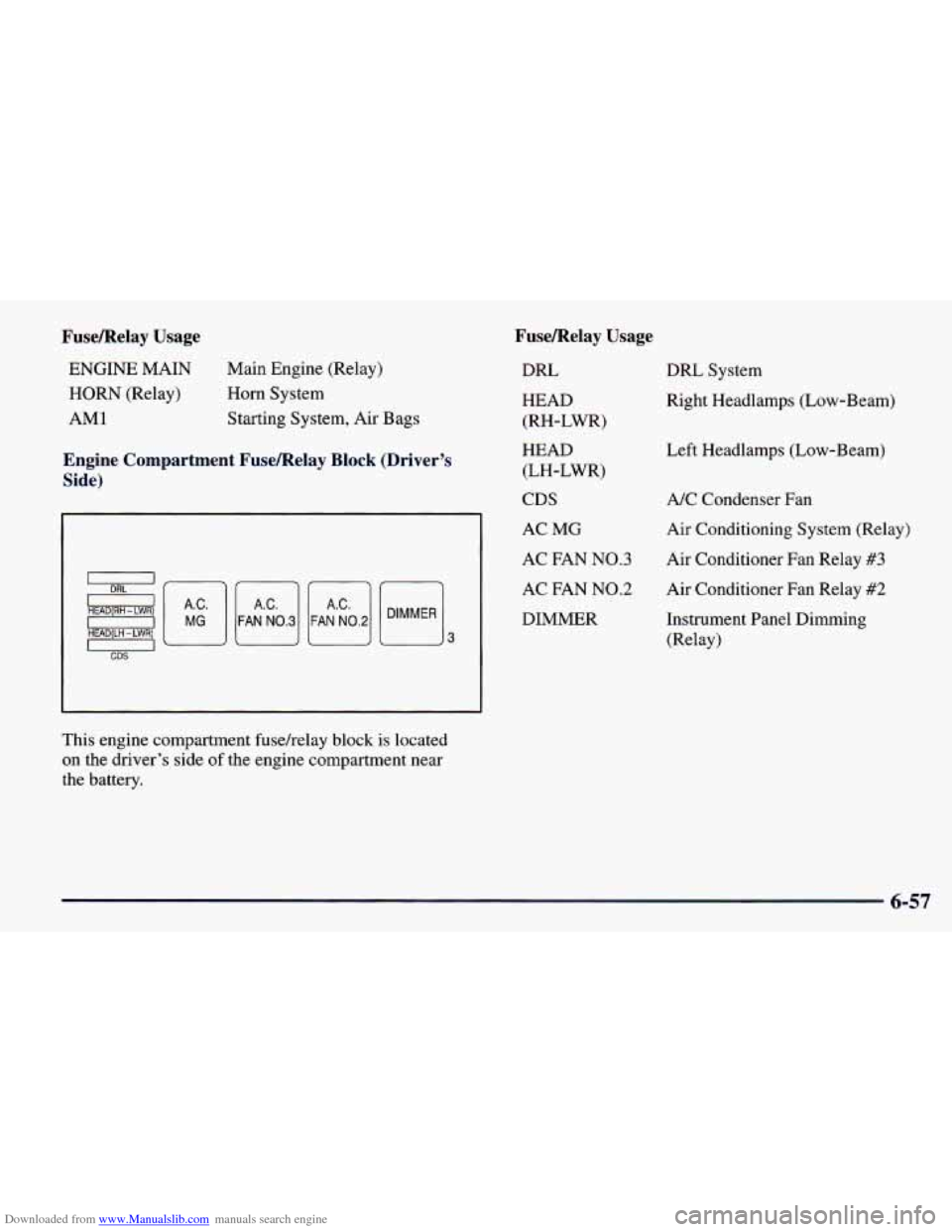 CHEVROLET PRIZM 1998 3.G Owners Manual Downloaded from www.Manualslib.com manuals search engine Fusemelay  Usage 
ENGINE MAIN 
HORN (Relay) 
AM1  Main Engine (Relay) 
Horn  System 
Starting  System,  Air Bags 
Engine  Compartment  Fusemela