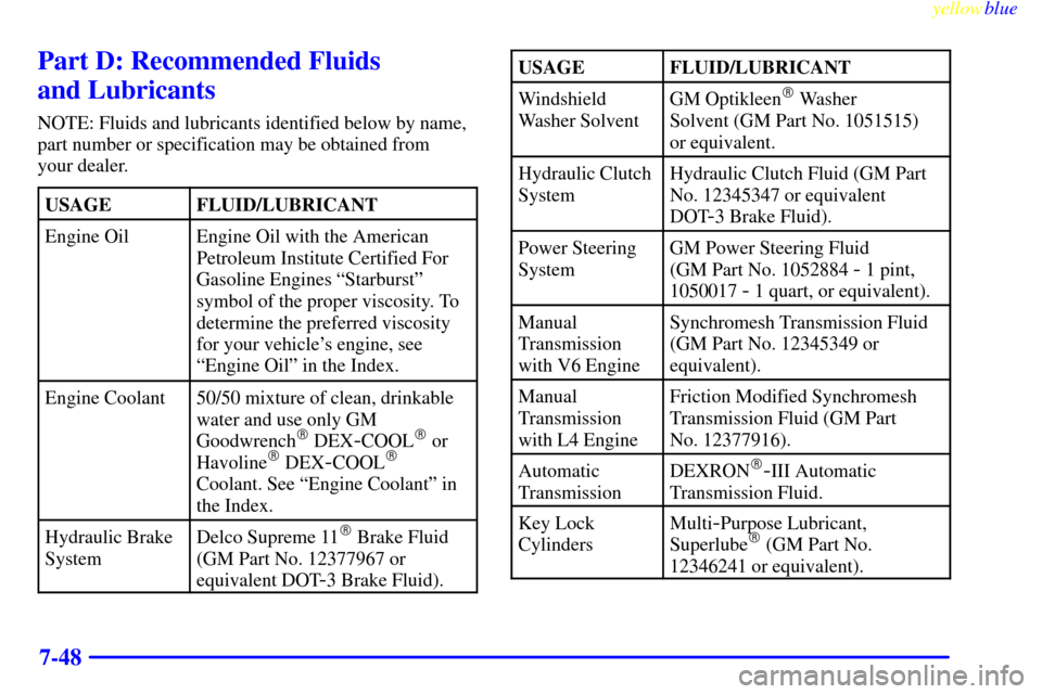 CHEVROLET S10 1999 2.G Owners Manual yellowblue     
7-48
Part D: Recommended Fluids 
and Lubricants
NOTE: Fluids and lubricants identified below by name,
part number or specification may be obtained from 
your dealer.
USAGE
FLUID/LUBRIC
