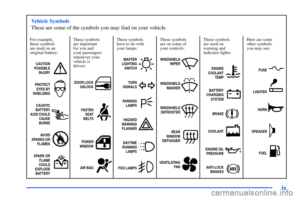 CHEVROLET S10 2000 2.G Owners Manual ix
For example,
these symbols
are used on an
original battery:
CAUTION
POSSIBLE
INJURY
PROTECT
EYES BY
SHIELDING
CAUSTIC
BATTERY
ACID COULD
CAUSE
BURNS
AVOID
SPARKS OR
FLAMES
SPARK OR
FLAME
COULD
EXPL