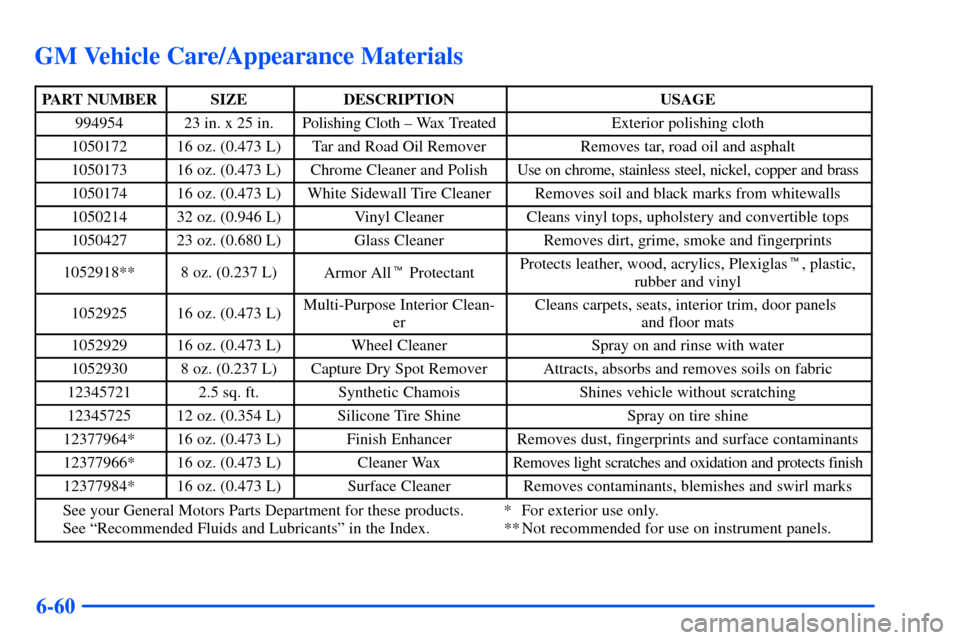 CHEVROLET S10 2000 2.G Owners Manual 6-60
GM Vehicle Care/Appearance Materials
PART NUMBERSIZEDESCRIPTIONUSAGE
99495423 in. x 25 in.Polishing Cloth ± Wax TreatedExterior polishing cloth
105017216 oz. (0.473 L)Tar and Road Oil RemoverRem CHEVROLET S10 2000 2.G Owners Manual 6-60
GM Vehicle Care/Appearance Materials
PART NUMBERSIZEDESCRIPTIONUSAGE
99495423 in. x 25 in.Polishing Cloth ± Wax TreatedExterior polishing cloth
105017216 oz. (0.473 L)Tar and Road Oil RemoverRem