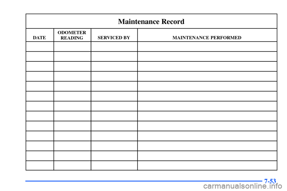 CHEVROLET S10 2000 2.G Owners Manual 7-53
Maintenance Record
DATEODOMETER
READINGSERVICED BYMAINTENANCE PERFORMED 
