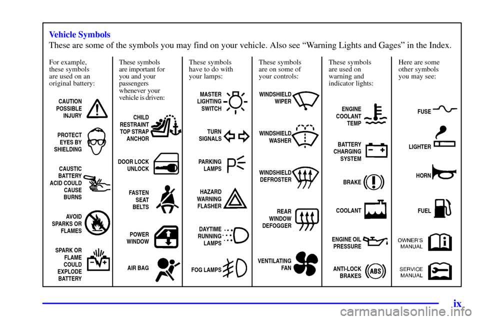 CHEVROLET S10 2001 2.G User Guide ix
For example,
these symbols
are used on an
original battery:
CAUTION
POSSIBLE
INJURY
PROTECT
EYES BY
SHIELDING
CAUSTIC
BATTERY
ACID COULD
CAUSE
BURNS
AVOID
SPARKS OR
FLAMES
SPARK OR
FLAME
COULD
EXPL