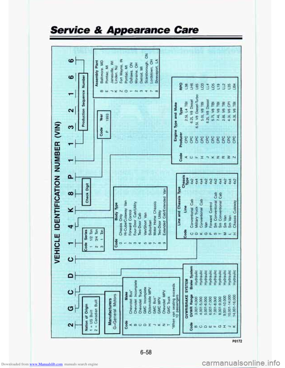CHEVROLET S10 1993 2.G Owners Manual Downloaded from www.Manualslib.com manuals search engine Service & Appearance Care 
N 
L 
a 
m 
W 
z 
I2 
I 
1 
I: 
W 
> 
. 
1 
.. . 
PO172 
6-58   