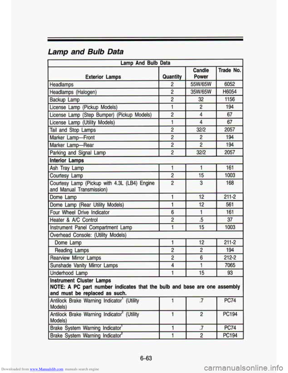 CHEVROLET S10 1993 2.G Owners Manual Downloaded from www.Manualslib.com manuals search engine Lamp and Bulb Data
Lam And Bulb Data
6-63 CHEVROLET S10 1993 2.G Owners Manual Downloaded from www.Manualslib.com manuals search engine Lamp and Bulb Data
Lam And Bulb Data
6-63