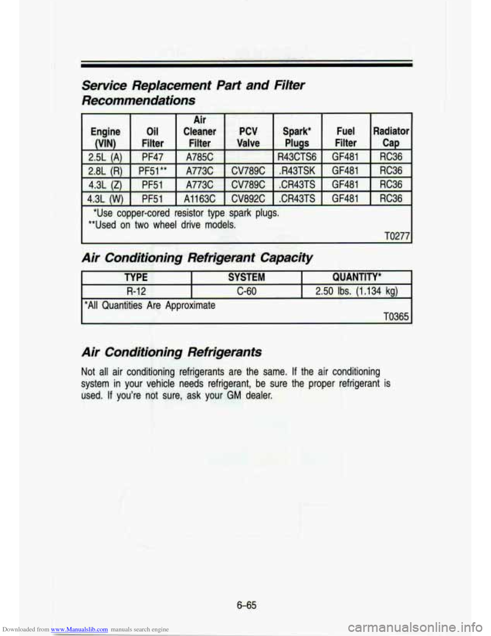 CHEVROLET S10 1993 2.G Owners Manual Downloaded from www.Manualslib.com manuals search engine Service Replacement Part and Filter
Recommendations
2.8L (R)
4.3L
(Z)
4.3L CW)
Oil Cleaner PCV
Filter Filter
Valve
;
A773C CV78 CHEVROLET S10 1993 2.G Owners Manual Downloaded from www.Manualslib.com manuals search engine Service Replacement Part and Filter
Recommendations
2.8L (R)
4.3L
(Z)
4.3L CW)
Oil Cleaner PCV
Filter Filter
Valve
;
A773C CV78
