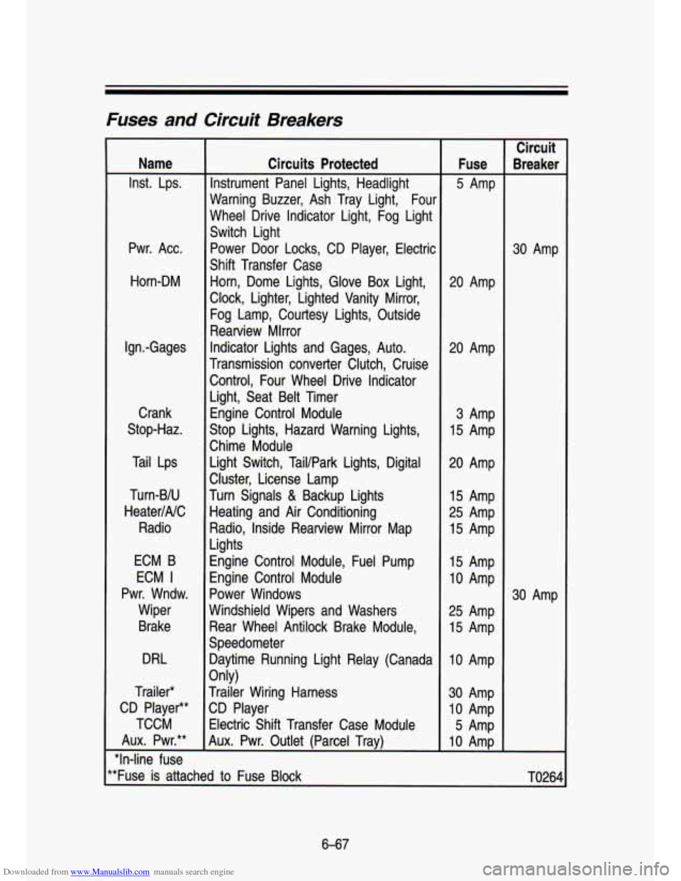 CHEVROLET S10 1993 2.G Owners Manual Downloaded from www.Manualslib.com manuals search engine Fuses and Circuit Breakers
Name
Inst. Lps.
Pwr. Acc. Horn-DM
Ign.-Gages Crank
Stop-Haz.
Tail Lps
Turn-BIU
HeaterINC Radio
ECM CHEVROLET S10 1993 2.G Owners Manual Downloaded from www.Manualslib.com manuals search engine Fuses and Circuit Breakers
Name
Inst. Lps.
Pwr. Acc. Horn-DM
Ign.-Gages Crank
Stop-Haz.
Tail Lps
Turn-BIU
HeaterINC Radio
ECM