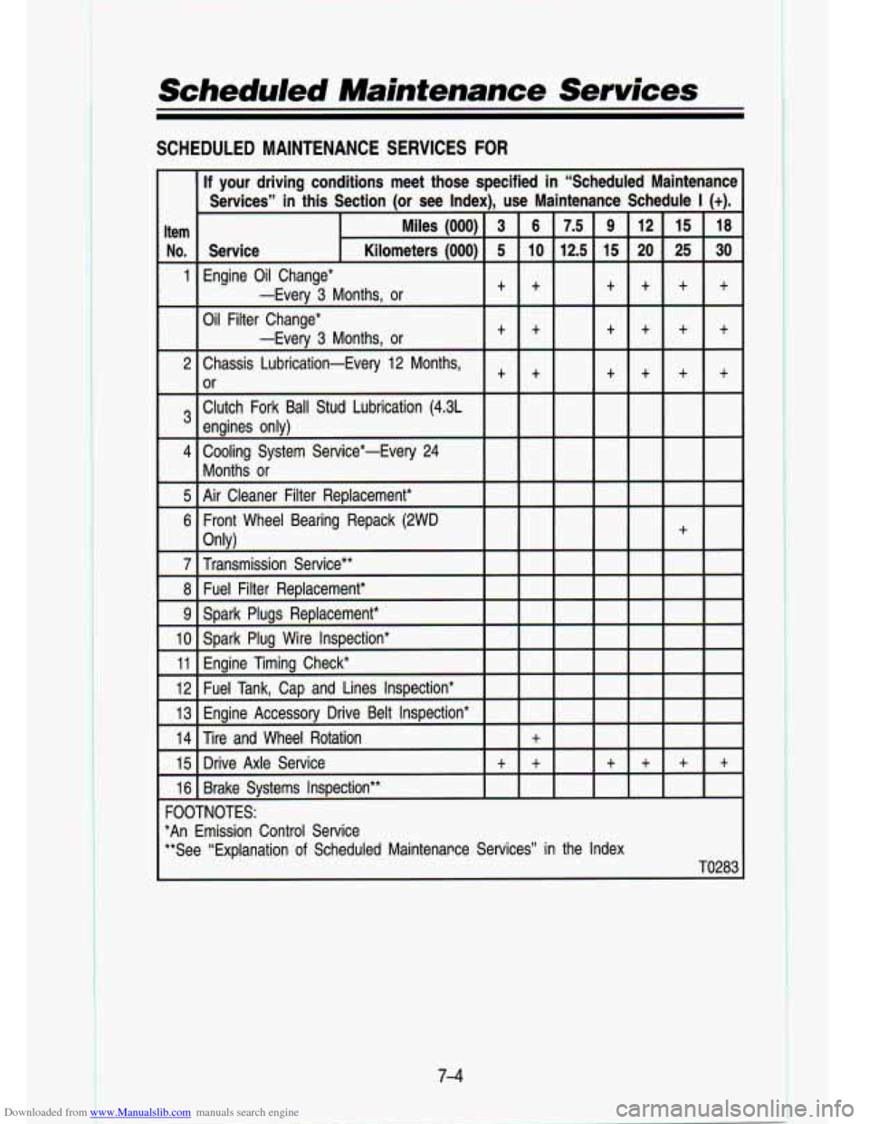 CHEVROLET S10 1993 2.G Owners Manual Downloaded from www.Manualslib.com manuals search engine Scheduled Maintenance Services
SCHEDULED MAINTENANCE SERVICES FOR
I
If your driving conditions meet those specified i
Services” CHEVROLET S10 1993 2.G Owners Manual Downloaded from www.Manualslib.com manuals search engine Scheduled Maintenance Services
SCHEDULED MAINTENANCE SERVICES FOR
I
If your driving conditions meet those specified i
Services”