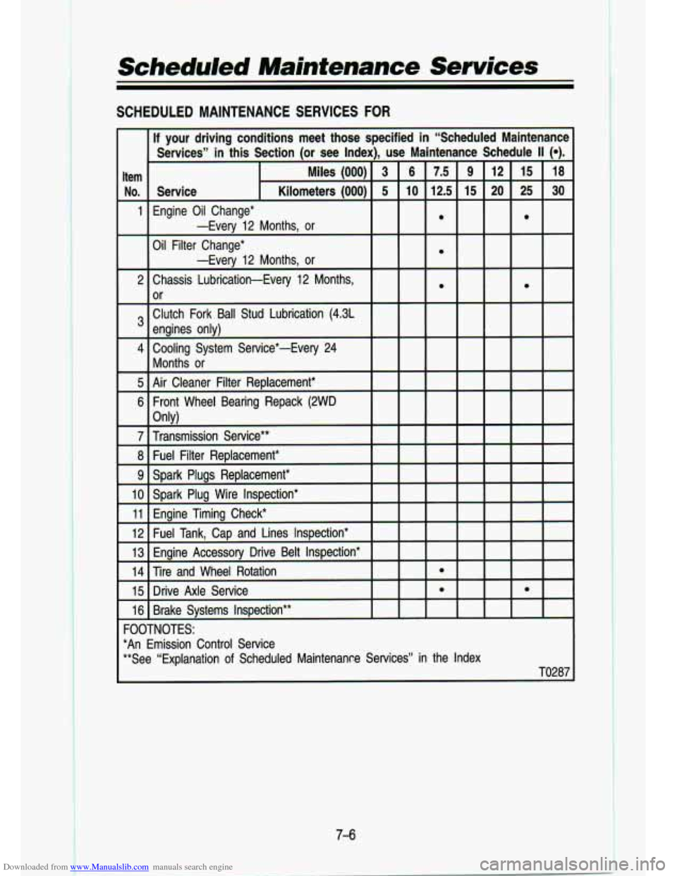 CHEVROLET S10 1993 2.G Owners Manual Downloaded from www.Manualslib.com manuals search engine scheduled Maintenance Services 
I 
SCHEDU--D MAIM 4ANCE SEf -7s FOR 
If  your driving  conditions  meet  those I 
Services”  in  this  Sectio