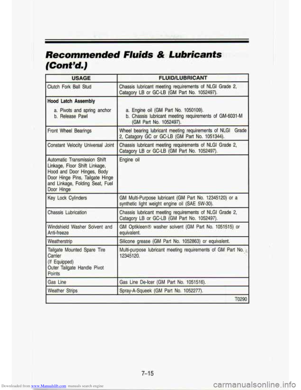 CHEVROLET S10 1993 2.G Owners Manual Downloaded from www.Manualslib.com manuals search engine li 
I 
I 
Recommended  Fluids & Lubricants 
[Contcs,) 
USAGE 
Clutch  Fork  Ball Stud 
Hood Latch Assembly 
a. Pivots  and  spring  anchor 
b