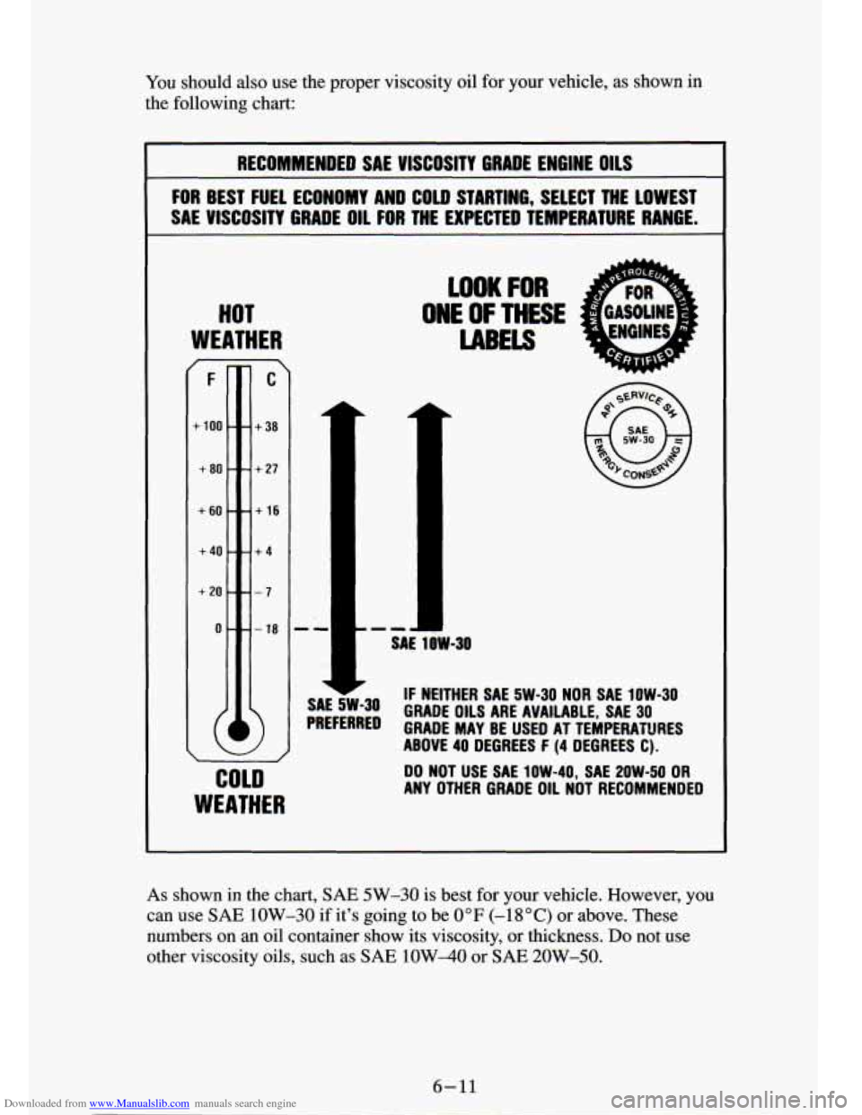 CHEVROLET S10 1994 2.G Owners Manual Downloaded from www.Manualslib.com manuals search engine You should also use me proper viscosity oil for your vehicle, as shown in
the following chart:
RECOMMENDED SAE VISCOSITY GRADE E CHEVROLET S10 1994 2.G Owners Manual Downloaded from www.Manualslib.com manuals search engine You should also use me proper viscosity oil for your vehicle, as shown in
the following chart:
RECOMMENDED SAE VISCOSITY GRADE E