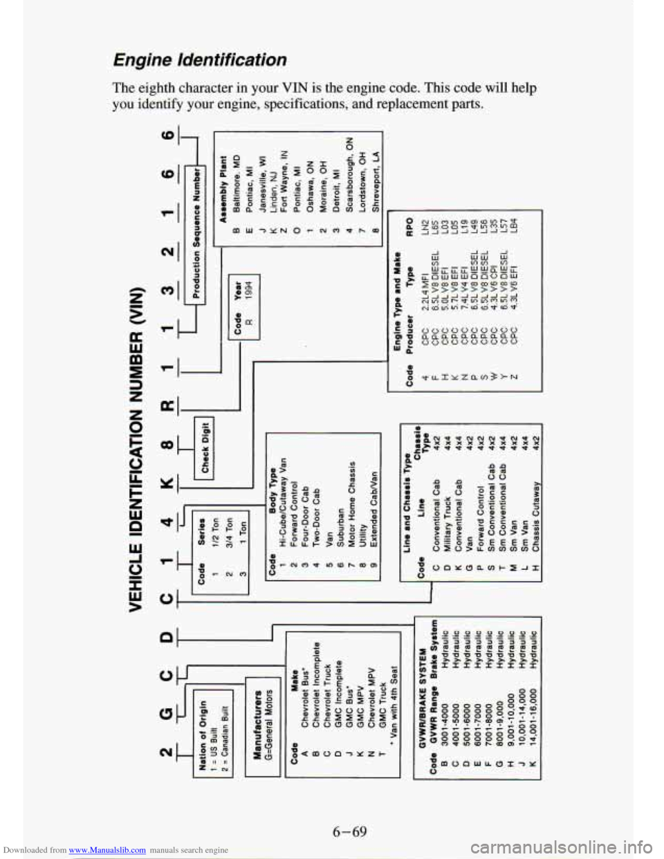 CHEVROLET S10 1994 2.G Owners Manual Downloaded from www.Manualslib.com manuals search engine Engine Identification
The eighth character in your VIN is the engine code. This code will help
you identify your engine, specificat CHEVROLET S10 1994 2.G Owners Manual Downloaded from www.Manualslib.com manuals search engine Engine Identification
The eighth character in your VIN is the engine code. This code will help
you identify your engine, specificat