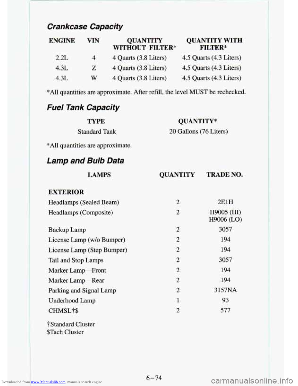 CHEVROLET S10 1994 2.G Owners Manual Downloaded from www.Manualslib.com manuals search engine Crankcase Capacity
ENGINE VIN
2.2L
4.3L
4.3L 4
z
W
QUANTITY QUANTITY WITH
WITHOUT FILTER* FILTER*
4 Quarts (3.8 Liters) 4.5 CHEVROLET S10 1994 2.G Owners Manual Downloaded from www.Manualslib.com manuals search engine Crankcase Capacity
ENGINE VIN
2.2L
4.3L
4.3L 4
z
W
QUANTITY QUANTITY WITH
WITHOUT FILTER* FILTER*
4 Quarts (3.8 Liters) 4.5