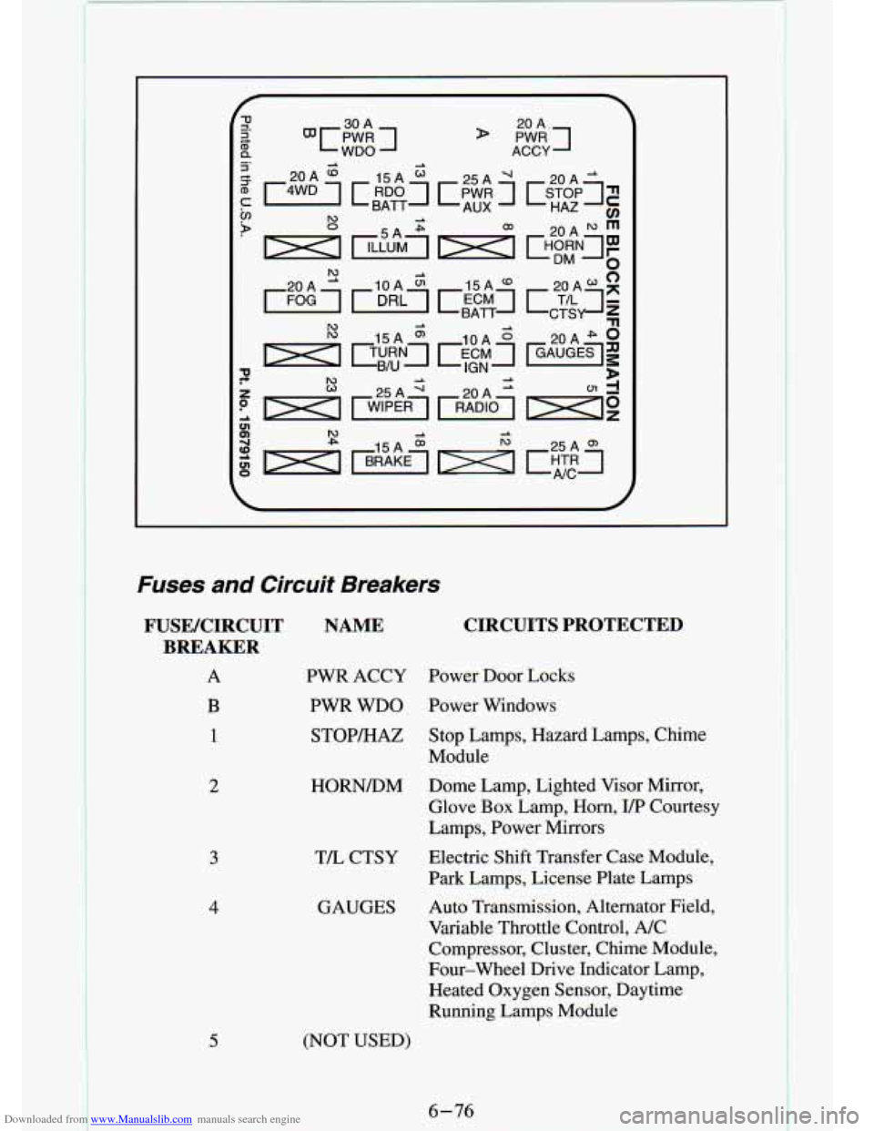 CHEVROLET S10 1994 2.G Owners Manual Downloaded from www.Manualslib.com manuals search engine VI 0 
rxlCPWR 7 30 A 
WDO PWR] 
20 
A 
ACCY A 
r4WD 1 20A 
N 
rFOG 1 20 A A 
N 
N w 
N P 
Fuses  and  Circuit  Breakers 
FUSE/CIRCUIT 
BREAKER